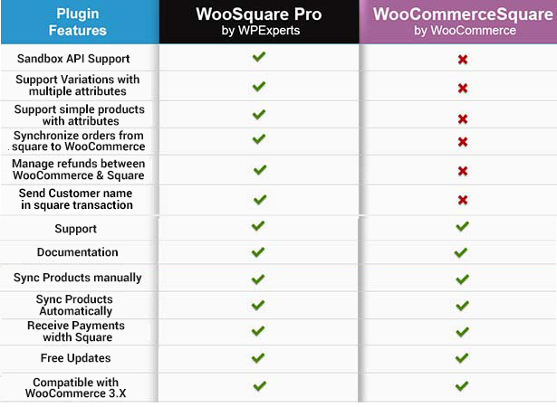 WooSquare Pro - Square For WooCommerce - 5