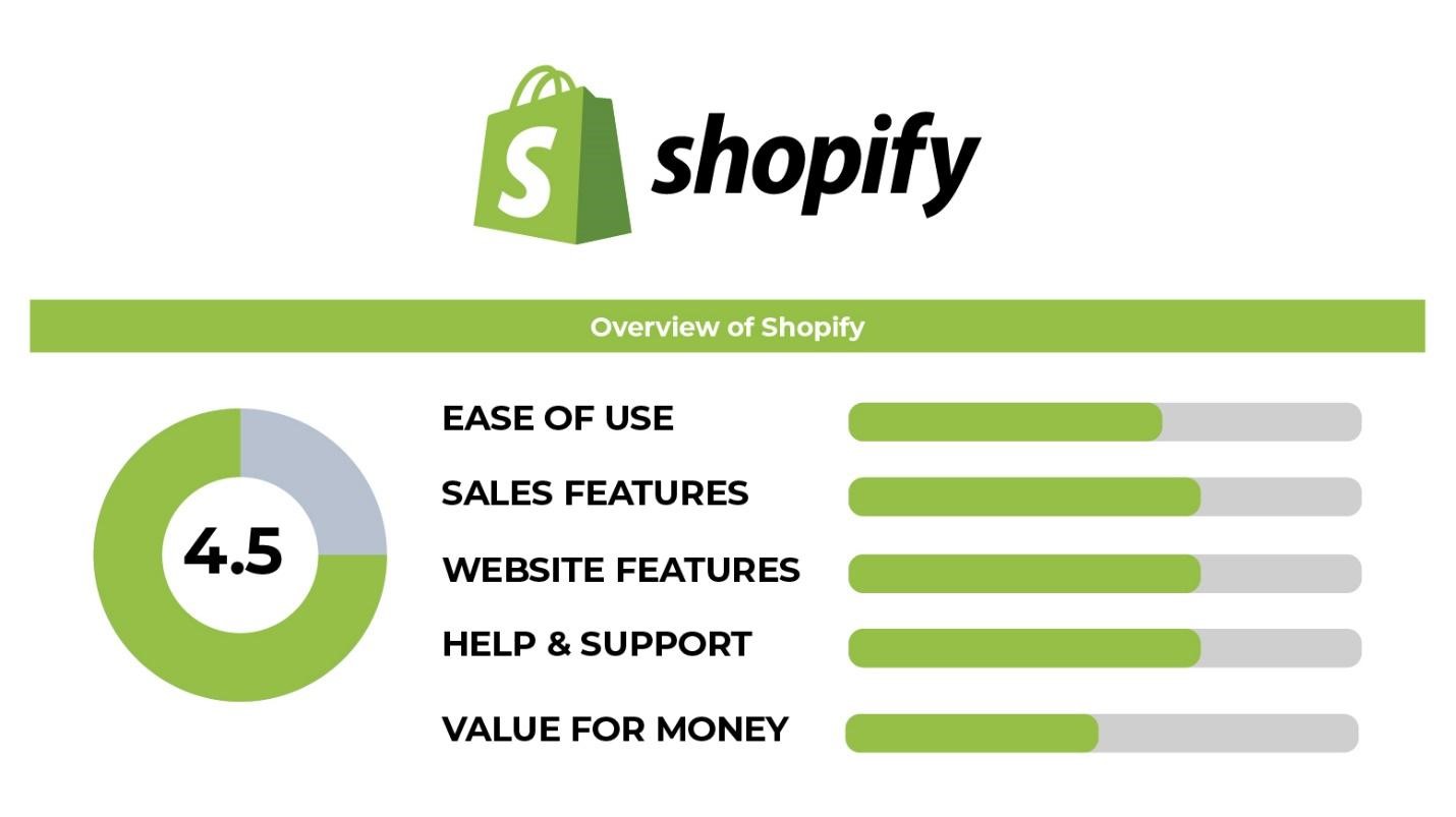 Shopify Stats