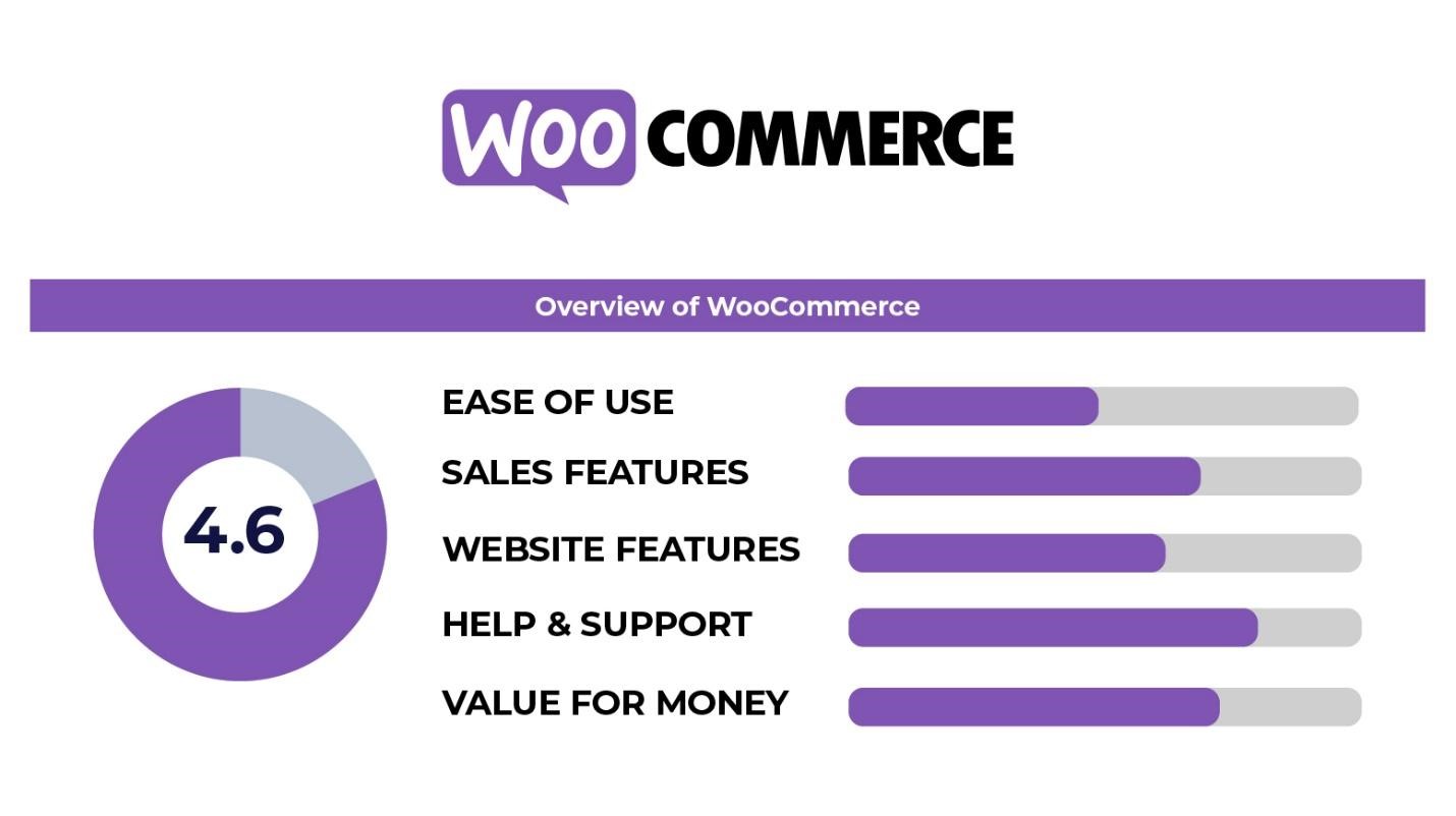 WooCoommerce Stats
