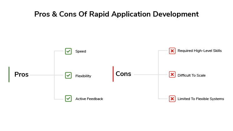 Pros and Cons of Rapid Application Development