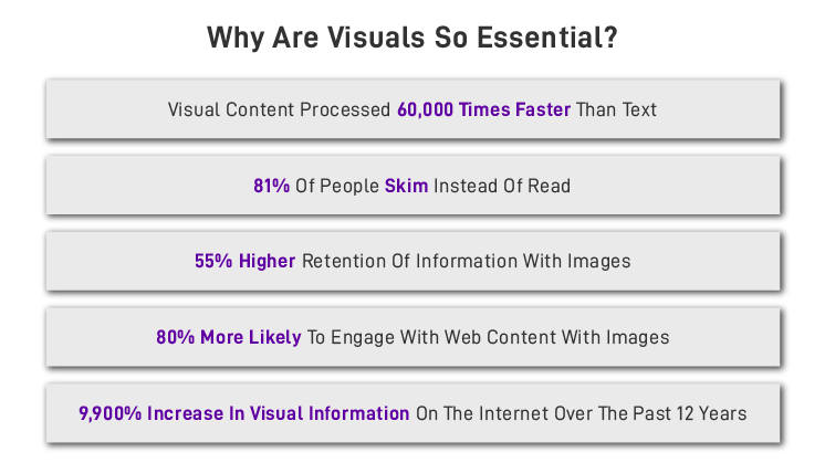Why Are Visuals So Essential