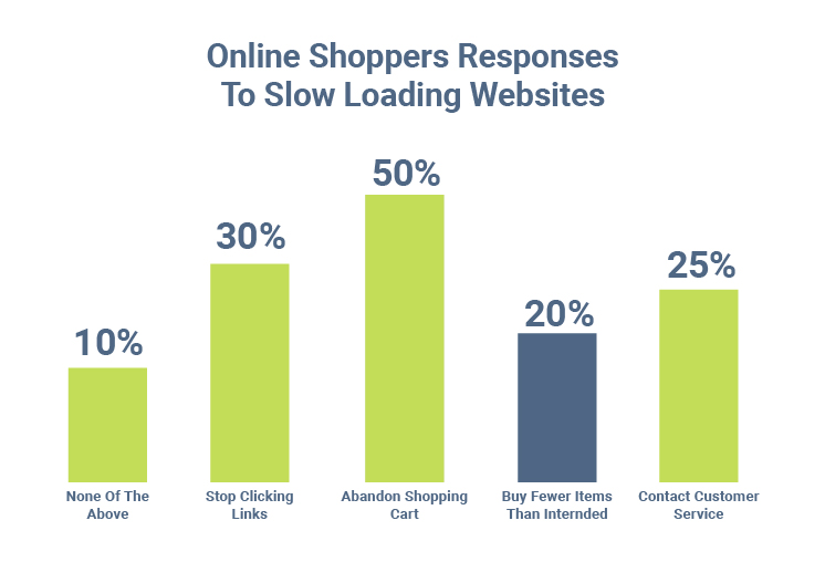 instant-checkout-blogs_Online-Shoppers-Responses
