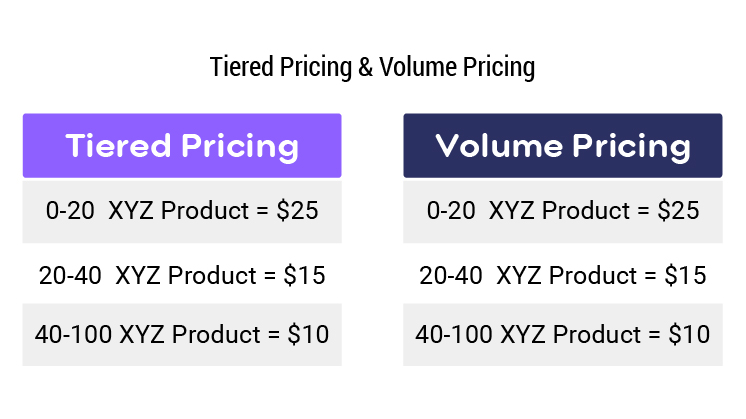tiered-pricing-blogs_tiered-pricing-and-volume-pricing