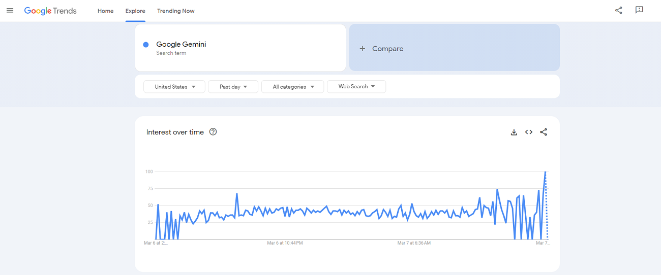 google-gemini-trend-according-google-trends