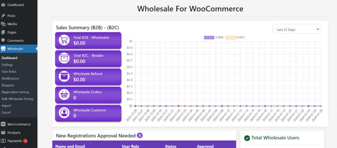 wholesale-for-woocommerce-sale-summary-for-applying-wholesale-minimum-suborder-total