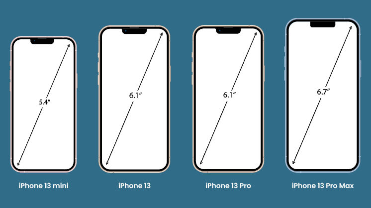 wp-experts-new-blogs-3_iPhone 13 Series Screen Sizes and Resolutions