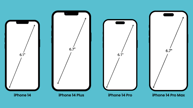 wp-experts-new-blogs-3_iPhone 14 Series Screen Sizes and Resolutions