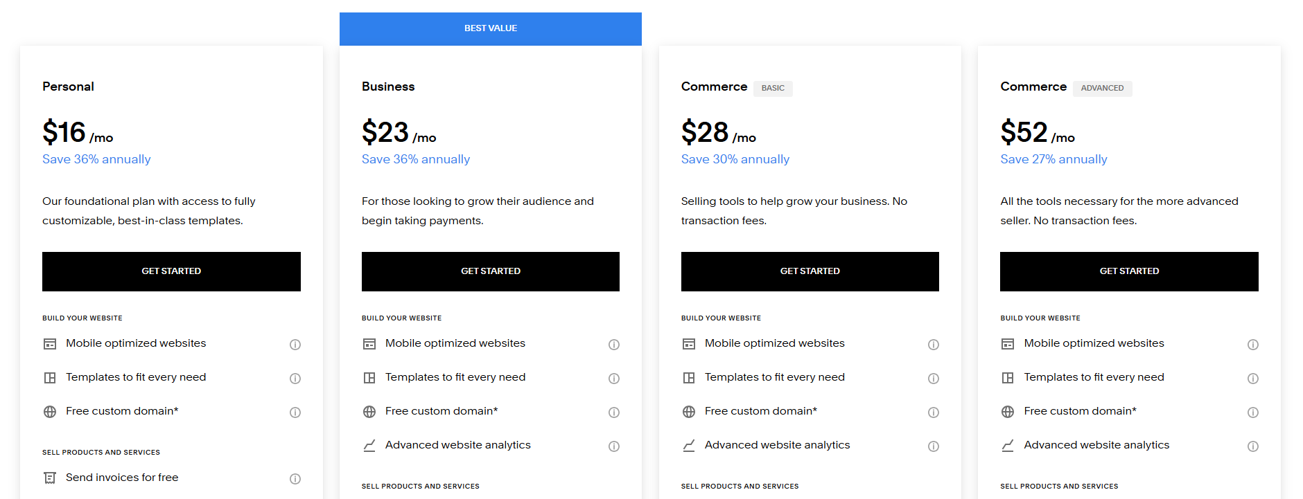  Squarespace Pricing