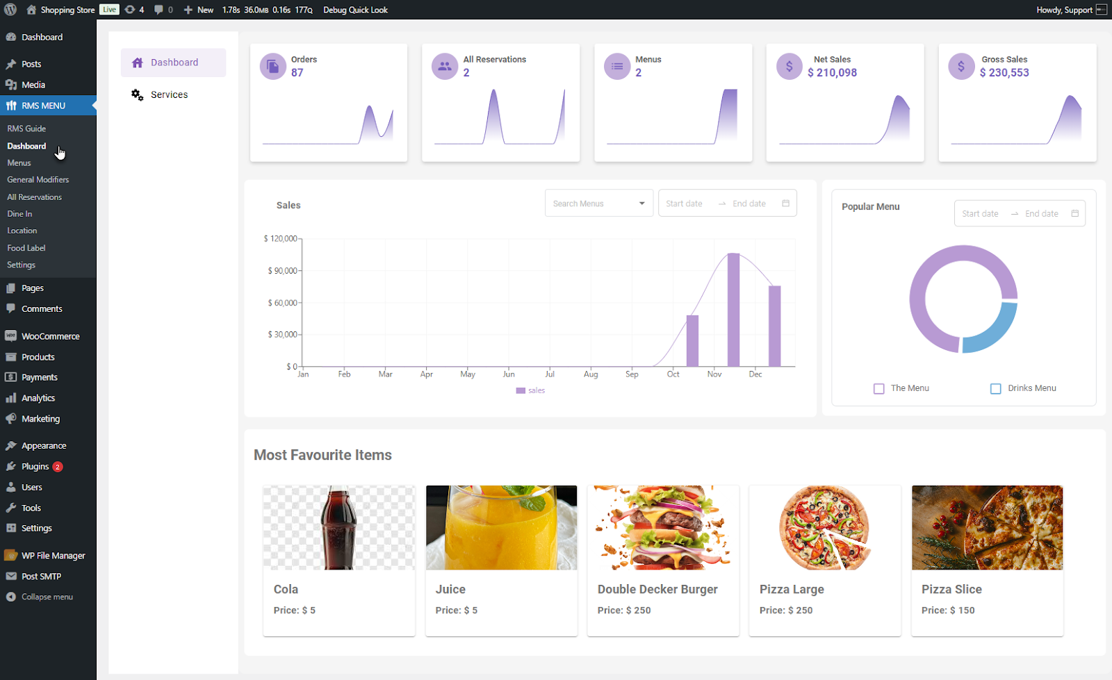 Restaurant Performance Dashboard – Get Key Business Insights - WPExperts Restaurant Performance Dashboard – Get Key Business Insights
