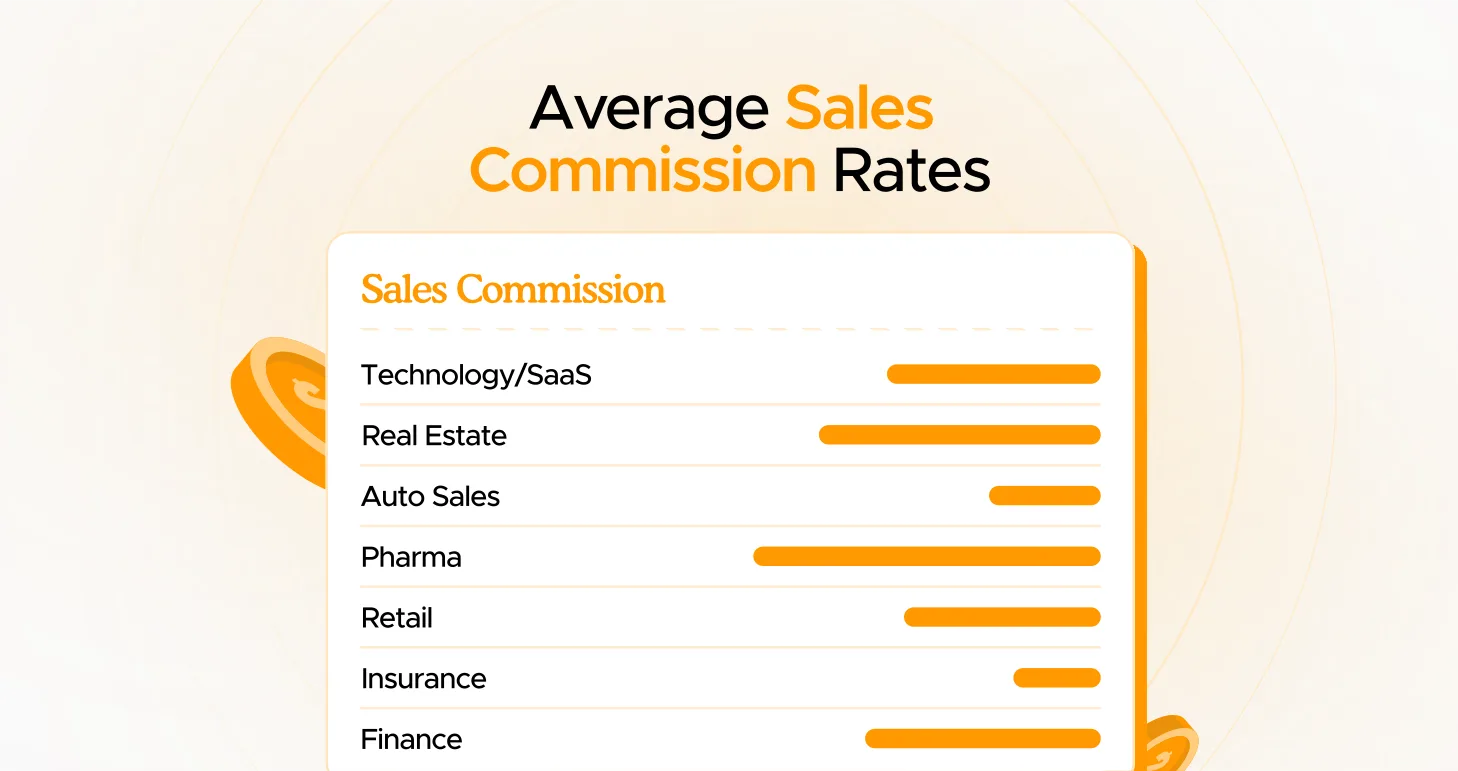 Average Sales Commission Rates – Choose the Right One
