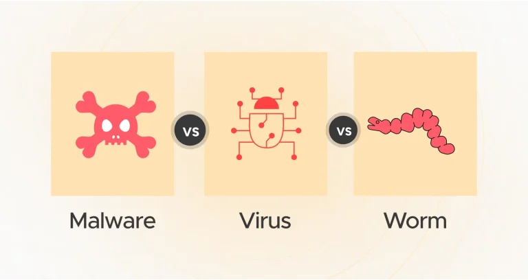 Malware vs Virus vs Worm: The Sneaky Cyber Threats Hiding in Your Device