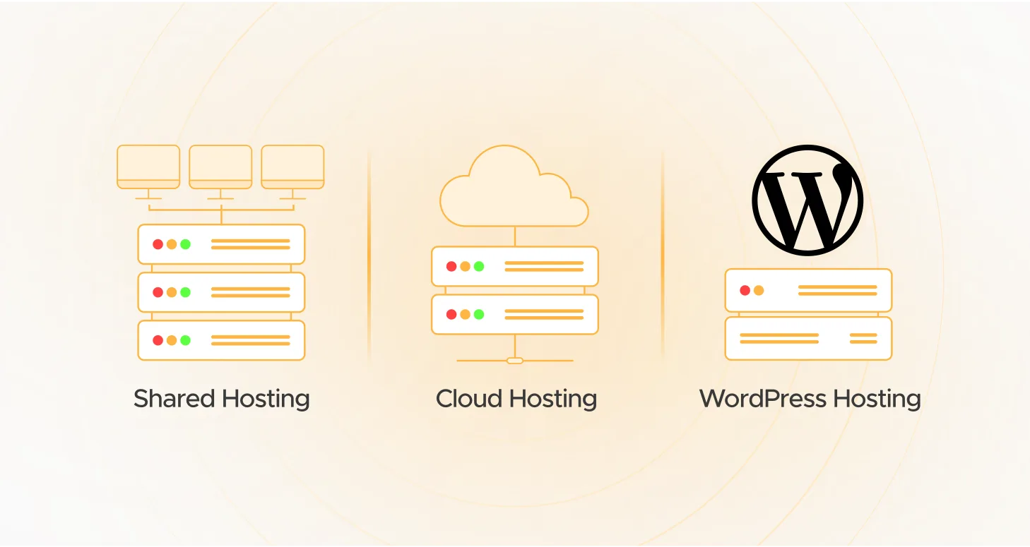 Shared Hosting vs. Cloud Hosting vs. Managed WordPress Hosting – What’s the Difference