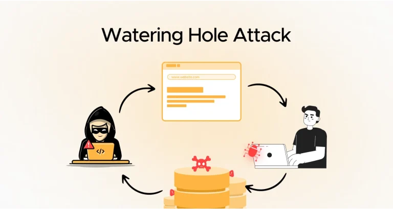 Watering Hole Attack: What Is It and How to Prevent It