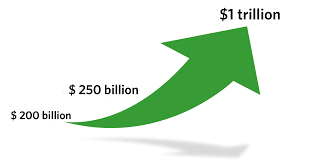 Donation-milestones
