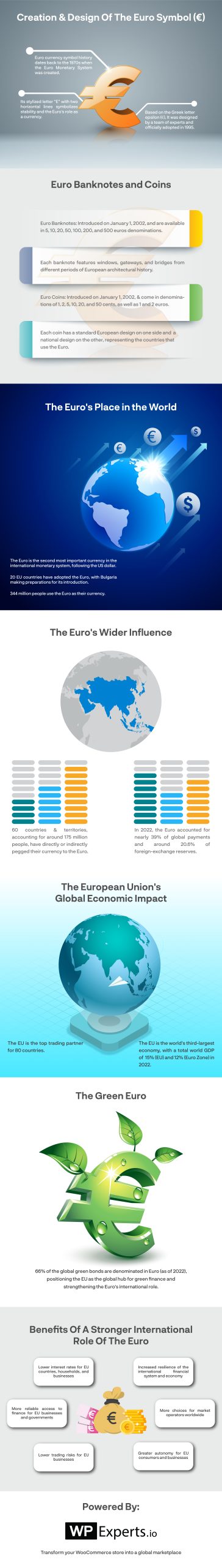 currency-switcher-blogs_Infograohic