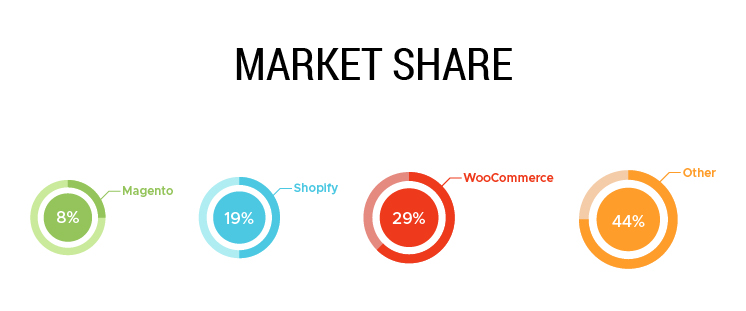 tiered-pricing-blogs_Market-Share