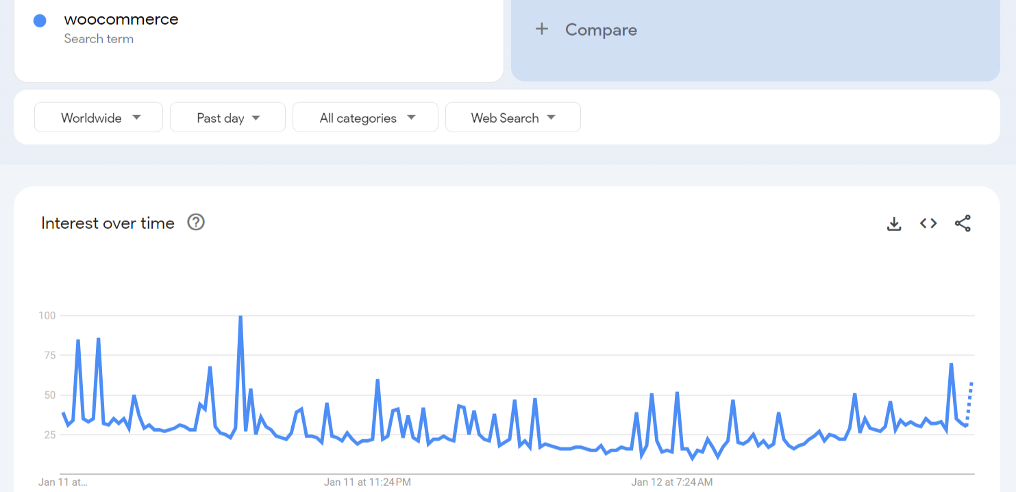 woocommerce-search-term-popularity-gobally